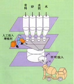 措勤专治地下室结露的防水材料